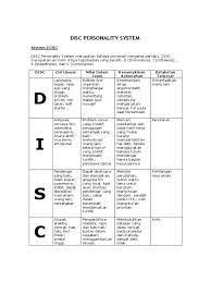 Check spelling or type a new query. Soal Tes Disc Online Jawabanku Id