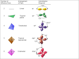 Shapes Of Hybrid Orbitals Chemistry Chemistry 101 Ap Chem