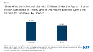 The Implications Of Covid 19 For Mental Health And Substance Use Kff