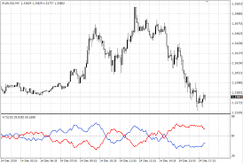 Free Download Of The Average Sentiment Oscillator