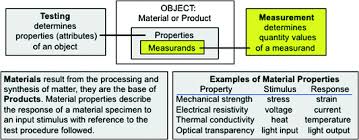 General reference materials are published works that are used for research. Testing Springerlink