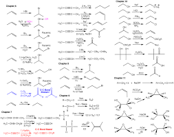 Organic Chemistry Reactions Chart Roadmaps Ch320m 328m Fall
