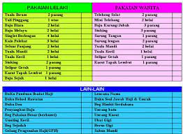 Umrah musim sejuk updated their cover photo. Senarai Barang Penting Untuk Umrah Dan Haji Di Mekah Checklist