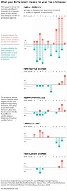 Pin On Data Visualization And Dashboard