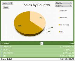 Hide Secondary Rows In Pivot Chart But Keep Shown In Pivot