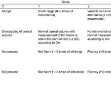 Score Chart Of Fetal Movements According To Kanet 62