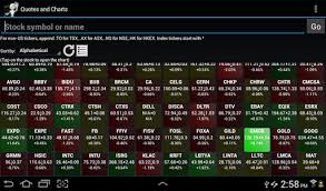 Download Interactive Stock Charts 2 82 Apk Downloadapk Net