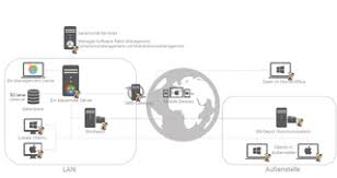 Instagram logo, logo computer icons brand, instagram logo, white, text png. Baramundi Ieem Oder Wie Ich Aufhorte Mir Sorgen Zu Machen Und Das Mobile Office Liebte Baramundi