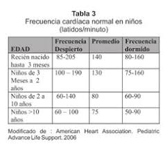 Signos Vitales En Pediatria Document Gale Onefile Informe Academico