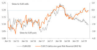 Eur Misleading Indicators Portfolio Flows And Hot Money