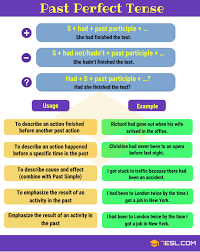 Past Perfect Tense Ortografia En Ingles Ensenanza De Ingles Vocabulario En Ingles