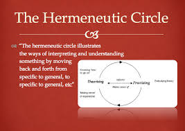 The Hermeneutic Circle Https Alienbedtimestories Wordpress Com Philosophy Quotes Real Talk Quotes Research Methods