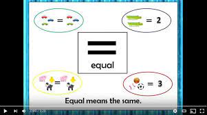 Equal Means The Same Pic Equals Sign Teaching Equality