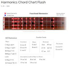 Harmonics Chord Chart Advance Bass