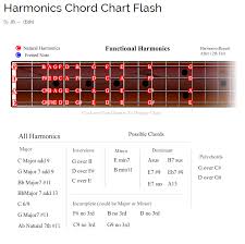 harmonics chord chart advance bass