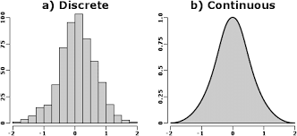 Probability distributions. Constructing probability distribution… | by  dharmanath patil 🤟🏻 | Analytics Vidhya | Medium