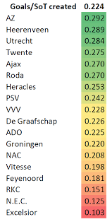 Eredivisie malen's move to borussia dortmund, imminent. Measuring Performances In The Eredivisie Conversion 11 Tegen 11