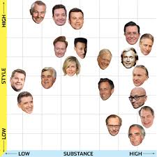 Charting The Late Night Hosts Wsj Com
