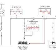Products - Power Quality - Delta