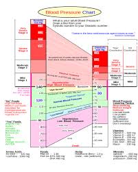 summaries of blood pressure chart edit fill sign online