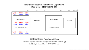 We did not find results for: Shengsite 75w Plant Grow Light Blue Red Spectrum Led Plant Grow Light Rainforest Station Pets