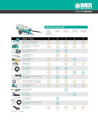 Progressive Cavity Pumps Imer Group Usa