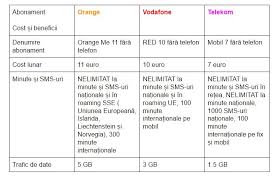 Noul abonament aduce net nelimitat 4, internet fix de mare viteza si televiziune. Abonamentele FÄrÄ Telefon Mobil De La Orange Vodafone Èi Telekom In Prima Parte A Lui 2017 Gadget Ro Hi Tech Lifestyle