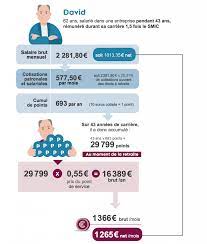Le sujet brûlant de la réforme des retraites avait été suspendu en raison de l'épidémie de les projets de réformes du gouvernement ont été largement mis en suspens par l'épidémie de coronavirus. Reforme Des Retraites Ce Qui Attend Les Travailleurs Handicapes Et Les Aidants Faire Face Toute L Actualite Du Handicap