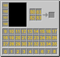 Question What Is The Slot Number For The Offhand Left Hand