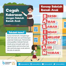Inovasi sederhana dan ramah lingkungan yang diciptakan oleh anak bangsa hadir dalam berbagai bentuk dan ukuran. Cegah Kekerasan Dengan Sekolah Ramah Anak Dinas Pendidikan Kabupaten Probolinggo