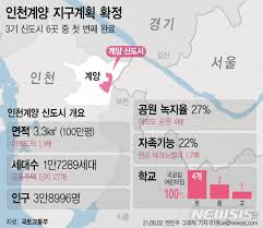 3기 신도시 반대 주민 집회 끊이지 않아 lh 3기 신도시 관련 연구용역 대부분 유찰 후 수의계약으로 진행. ë‰´ì‹œìŠ¤