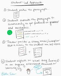 History and current use of the dewey decimal classification xxvi. Students Learn More When They Do The Work By Nb