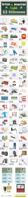 British Vs American English 63 Differences Infographic British And American English British Vs American English Lessons