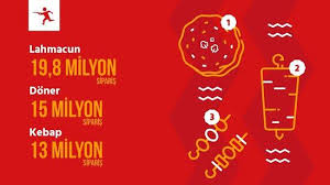 Vatandaşlar yasak ya da kısıtlamanın uygulandığı günler restoranların lokantaların kaça kadar açık olduğunu merak ediyor. Yemeksepetinden Siparis Veriliyor Mu Sokaga Cikma Yasaginda Yemeksepeti Acik Mi