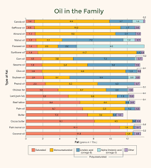 Optimal Level Of Omega 6 To Omega 3 Life Coach Ema