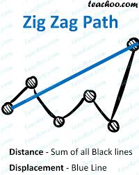 Learn vocabulary, terms and more with flashcards, games and other study tools. Distance And Displacement Definition And Difference Teachoo