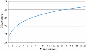 Cbm Maze Scores As Indicators Of Reading Level And Growth
