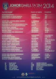 Senarai ini di kemaskini pada 03/07/2017. Berita Bola Johor On Twitter Senarai Penuh Pemain Jdt Musim 2014 Http T Co Ktzgohthbw
