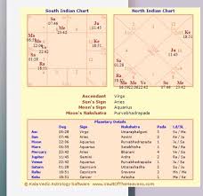 interested in learning more about my chart and if its