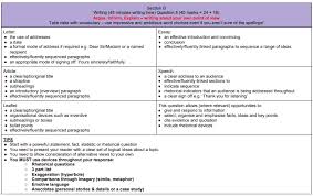 Pack of resources for revising the reading sections of new aqa gcse english language papers 1 and 2. Ks4 English Language Revision Okehampton College