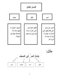 اوراق عمل عربي للمرحلة الاساسية من اول الى سادس الفصل الثاني