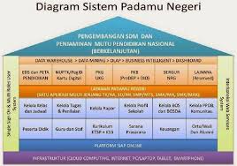 Data sekolah• nama sekolah : Jadwal Kegiatan Rilis Fitur Modul Padamu Negeri Semester 2 Genap Tahun Pelajaran 2014 2015 Mulai Bulan Februari 2015 Salam Edukasi