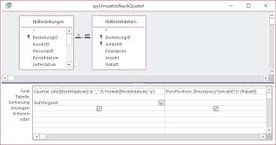 Moderne Diagramme Access Im Unternehmen