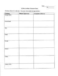 Of Mice And Men Character Chart