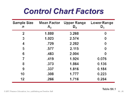 Statistical Process Control Ppt Download