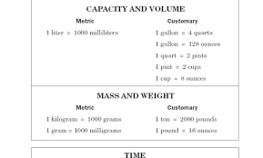 18 Paradigmatic Math Conversion Chart For Measurement