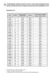 Dr Zulkifli Mohamad Al Bakri On Twitter Perubahan Jadual Waktu Solat Wilayah Persekutuan Kuala Lumpur Dan Putrajaya Bagi Bulan Disember 2019 Https T Co 9ibunrpven Https T Co Npmvqzdawz