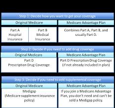 Maybe you would like to learn more about one of these? Medicare