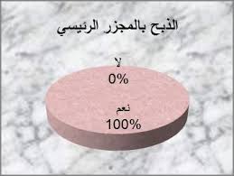 المؤتمر العلمي الثالث لجامعة النحم الساطع تحت عنوان السالمه والصحه المهنية وحماية البيئة Pdf تحميل مجاني