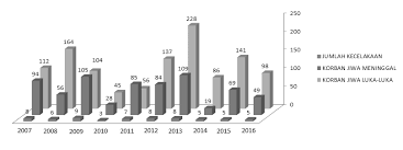 Maybe you would like to learn more about one of these? Http Ojs Balitbanghub Dephub Go Id Index Php Warlit Article Download 557 319